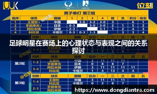 足球明星在赛场上的心理状态与表现之间的关系探讨